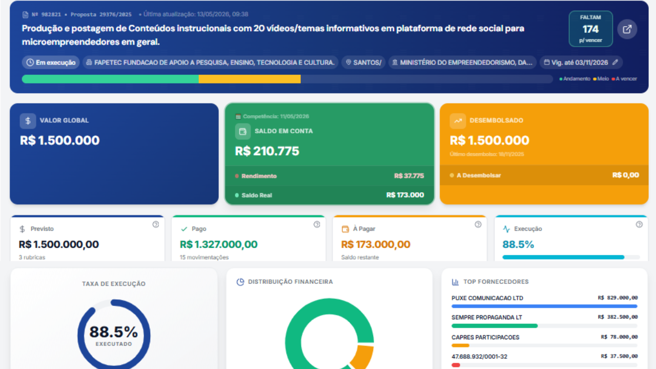 Dashboard financeiro com valor global, saldo em conta, desembolsado, taxa de execução e distribuição financeira